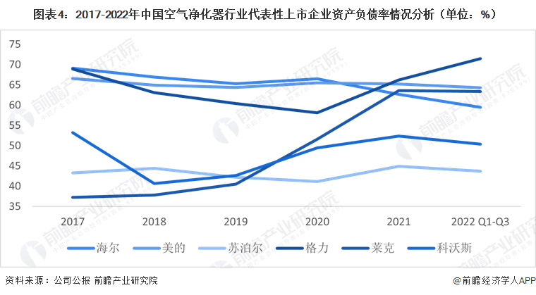 2023中欧体育年中国空气净化器行业企业经营情况与市场趋势分析 受疫情影响较大【组图】(图4)